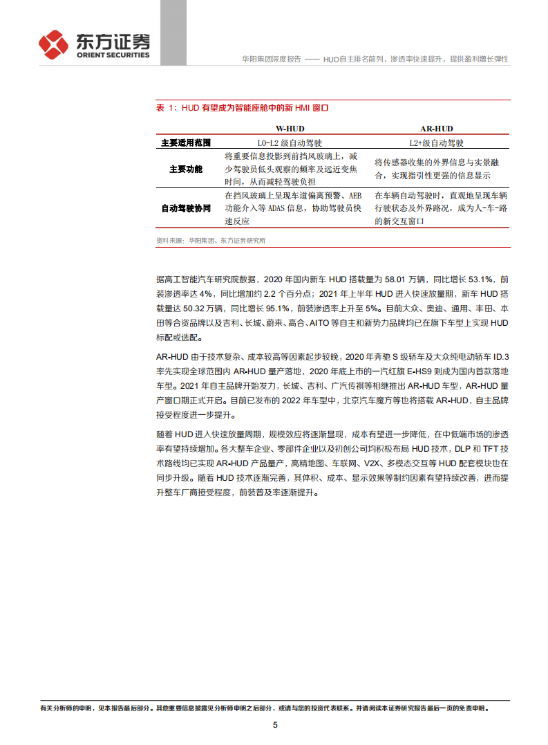 华阳集团-公司汽车电子业务之HUD分析：HUD自主排名前列，渗透率快速提升，提供盈利增长弹性-20211230.pdf 第5页