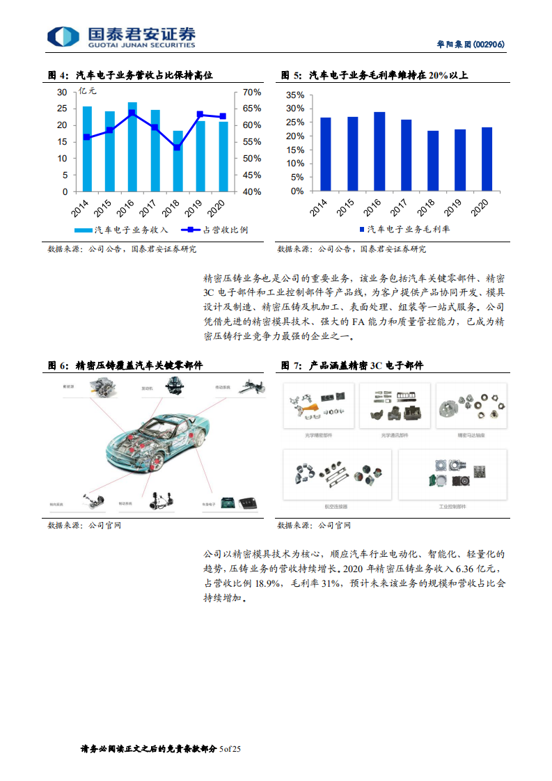 华阳集团-卡位汽车电子，自主HUD龙头放量-210812.pdf 第5页