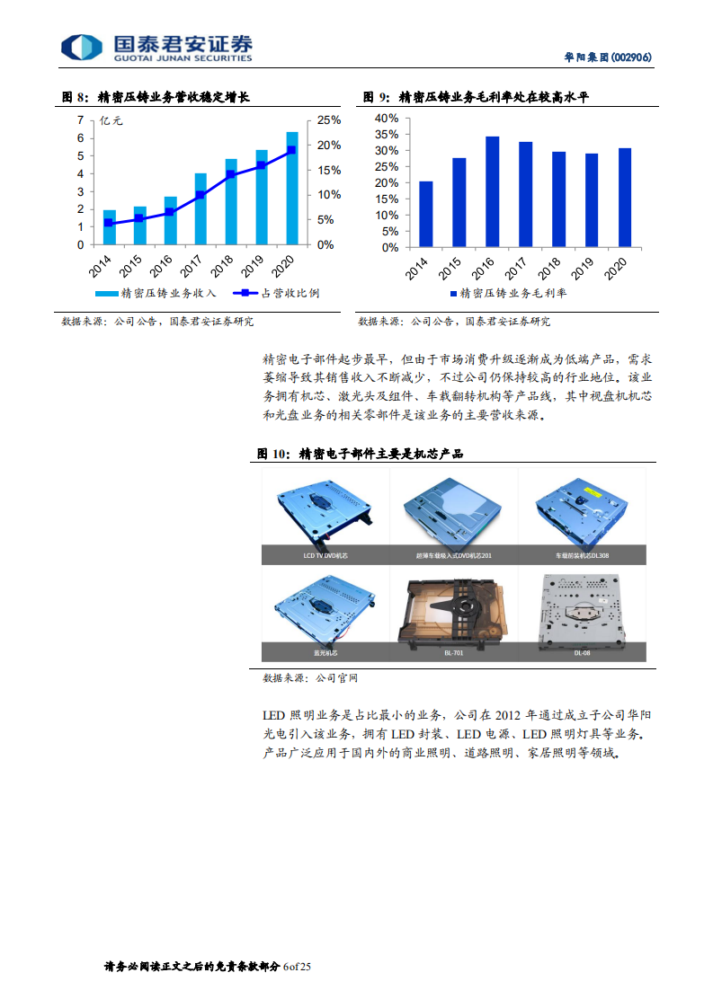 华阳集团-卡位汽车电子，自主HUD龙头放量-210812.pdf 第6页