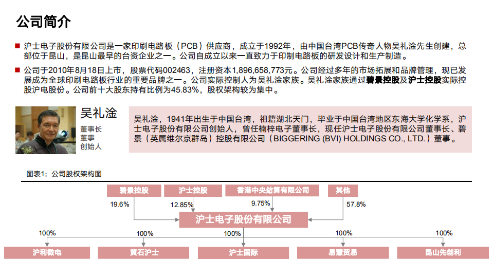 沪电股份-公司深度：数通汽车业务放量增长在即，有望实现戴维斯双击-20211228.pdf 第4页