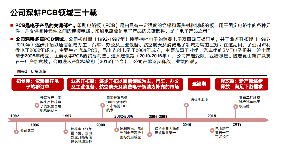 沪电股份-公司深度：数通汽车业务放量增长在即，有望实现戴维斯双击-20211228.pdf 第5页