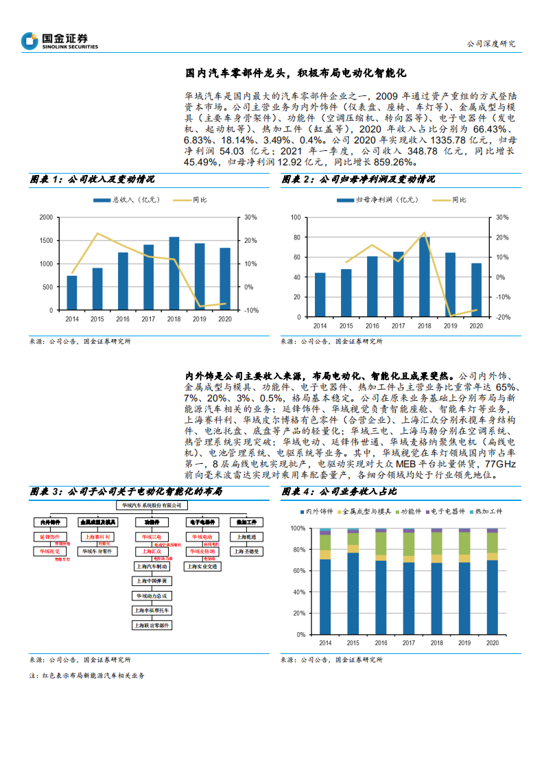 华域汽车-电动化智能化行业领先，将受益于汽零补库存-210726.pdf 第4页