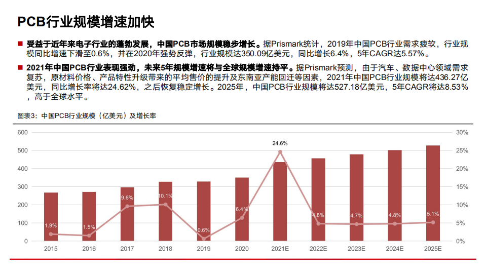 沪电股份-公司深度：数通汽车业务放量增长在即，有望实现戴维斯双击-20211228.pdf 第6页