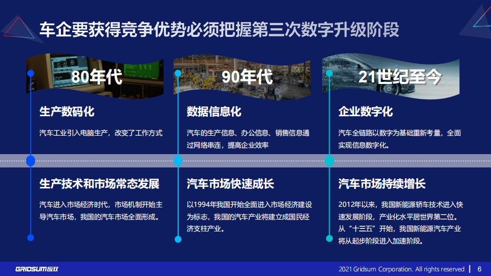 国双：汽车行业数字化转型报告.pdf 第6页