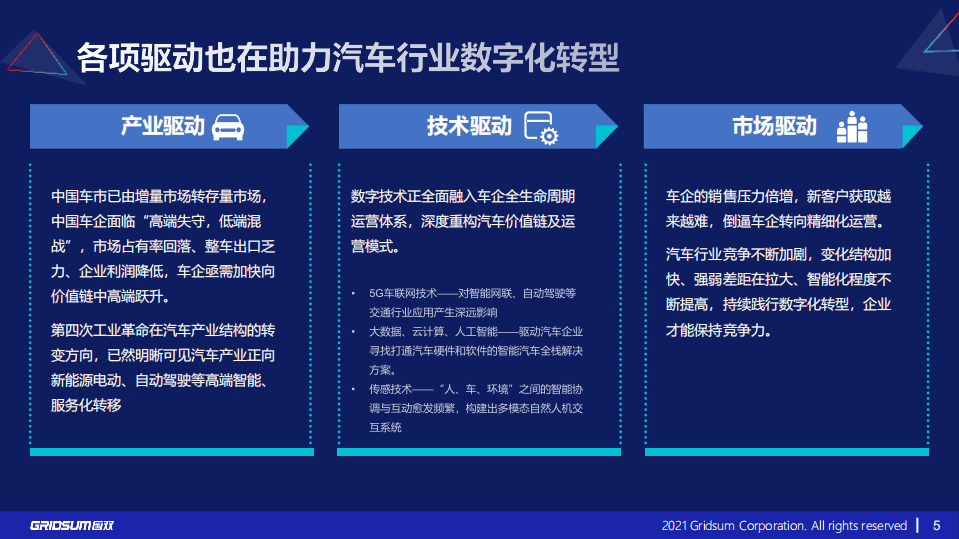 国双：汽车行业数字化转型报告.pdf 第5页
