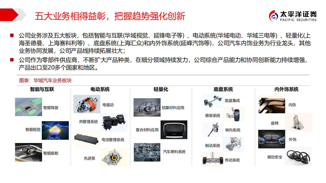 华域汽车-行业之锚，集智一身-190911.pdf 第6页