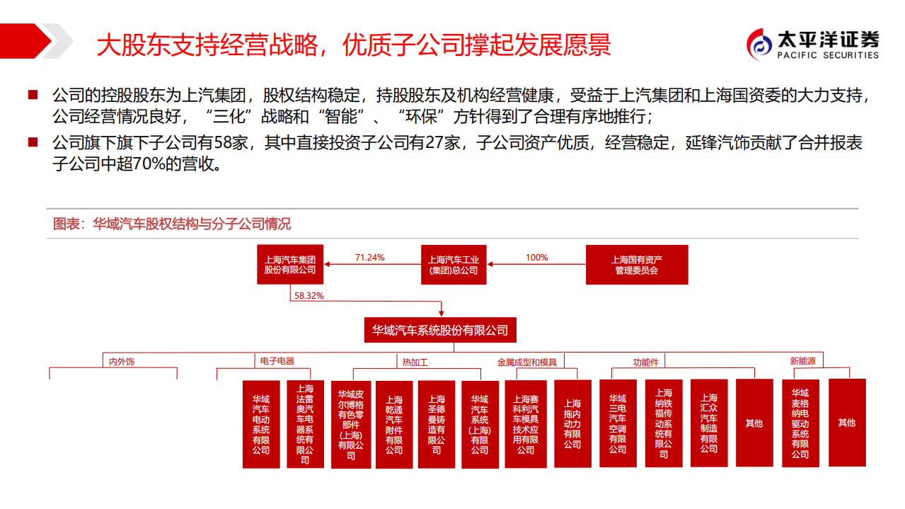 华域汽车-行业之锚，集智一身-190911.pdf 第5页