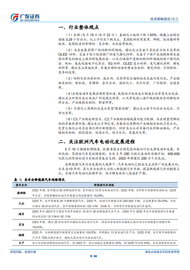化工行业：化工品价格稳中有涨，关注欧洲汽车电动化发展进程-200524.pdf 第6页