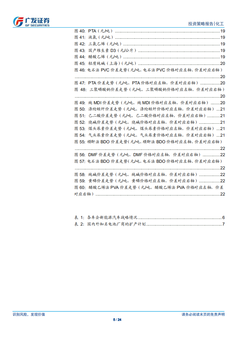 化工行业：化工品价格稳中有涨，关注欧洲汽车电动化发展进程-200524.pdf 第5页