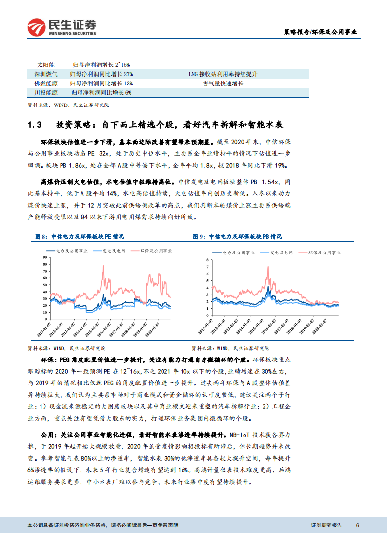 环保与公用事业行业2021年年度策略：自下而上精选个股，关注汽车拆解以及公用事业智能化-210118.pdf 第6页