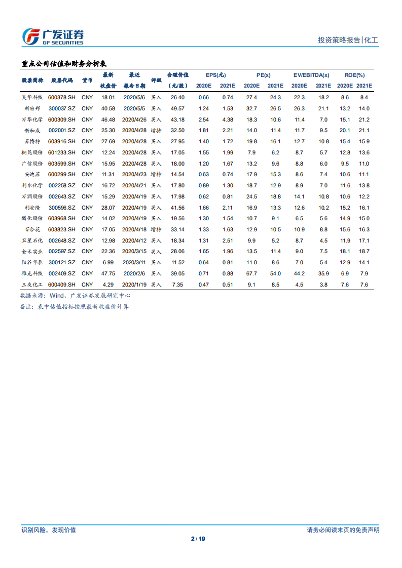化工行业：绿色出行，关注“国六”及汽车电动化带来的产业发展趋势-200531.pdf 第2页