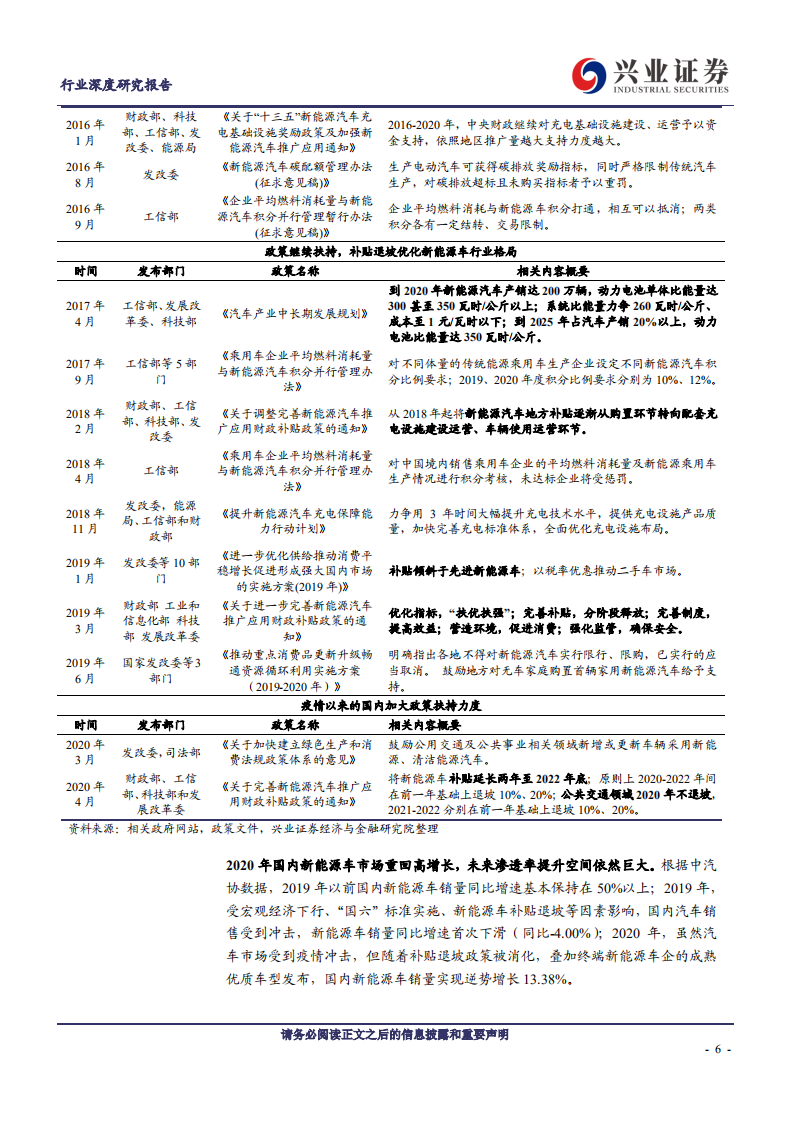 化工行业新材料系列深度报告之二：全球汽车电动化浪潮已至，中国锂电材料乘势而起-210203.pdf 第6页