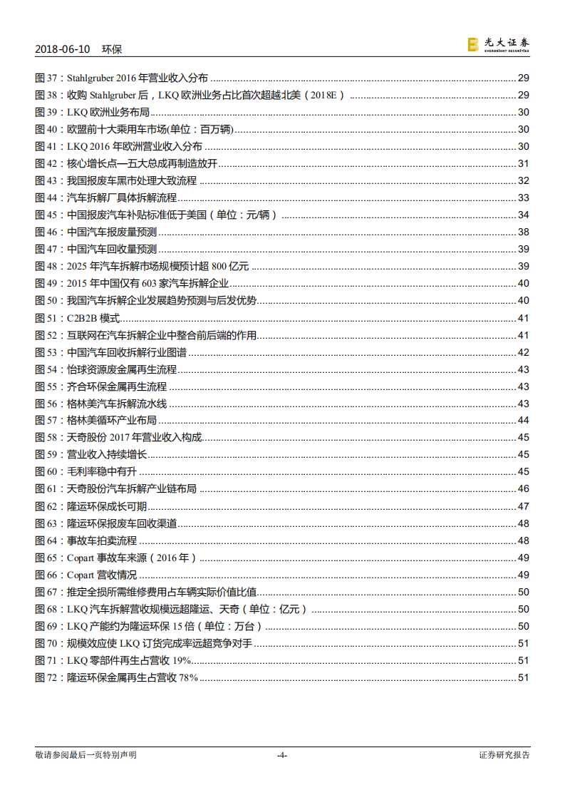 环保行业国际环保巨头系列报告之三：LKQ，渠道+再制造成就全球汽车拆解之王-180610.pdf 第4页