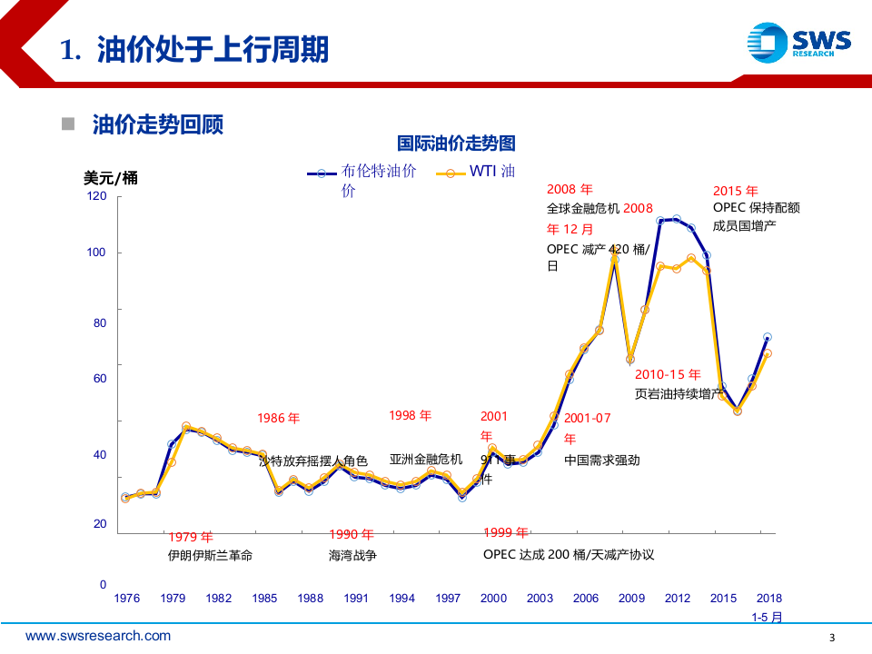2018下半年石油化工行业投资策略：油价中枢上行看好资源和炼化一体化.docx 第3页