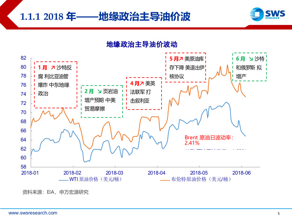 2018下半年石油化工行业投资策略：油价中枢上行看好资源和炼化一体化.docx 第5页