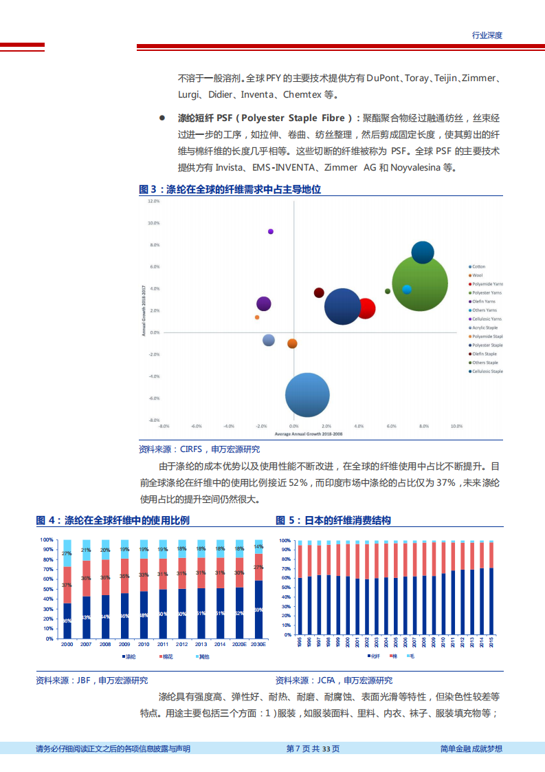 2020年石油化工行业涤纶产业链格局演变分析研究报告.pdf 第5页