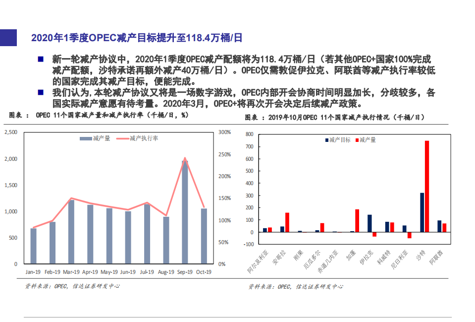 2020年石化行业投资策略：挖掘&ldquo;新政策与新技术&rdquo;驱动的投资机会！-191213.pdf 第4页