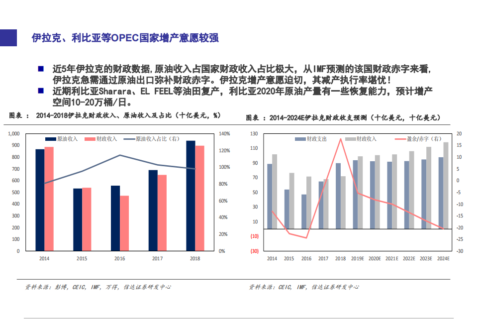 2020年石化行业投资策略：挖掘&ldquo;新政策与新技术&rdquo;驱动的投资机会！-191213.pdf 第6页