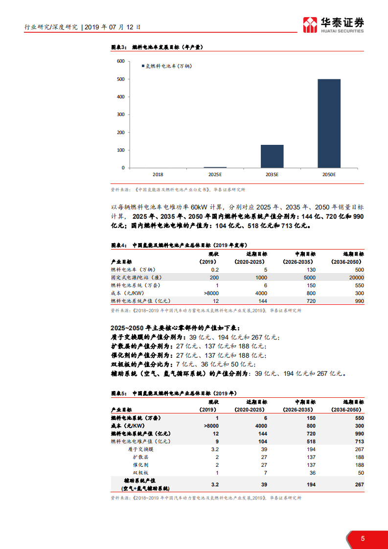 机械设备行业燃料电池汽车产业研究之一：燃料电池系统，核心部件国产化是氢燃料电池汽车产业化的关键-190712.pdf 第5页