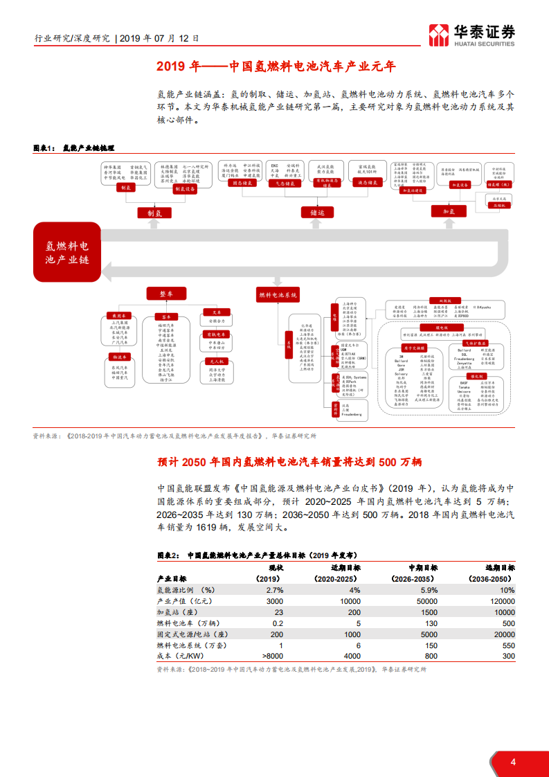 机械设备行业燃料电池汽车产业研究之一：燃料电池系统，核心部件国产化是氢燃料电池汽车产业化的关键-190712.pdf 第4页