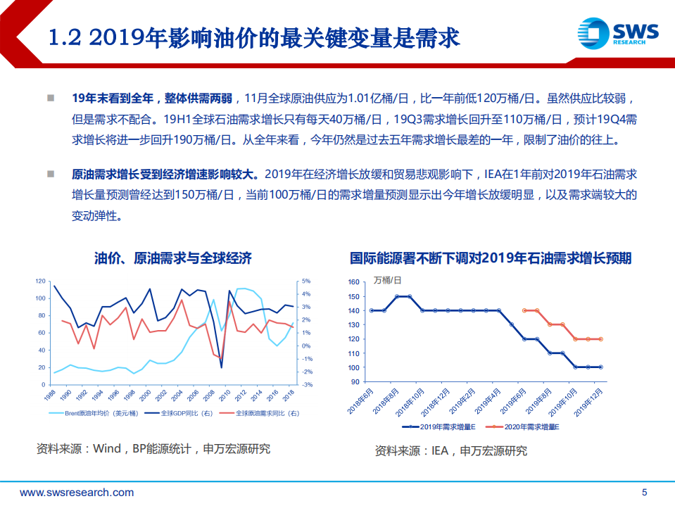 2020年石油石化行业投资策略：强者时代，聚焦行业龙头和综合竞争力-191224.pdf 第5页