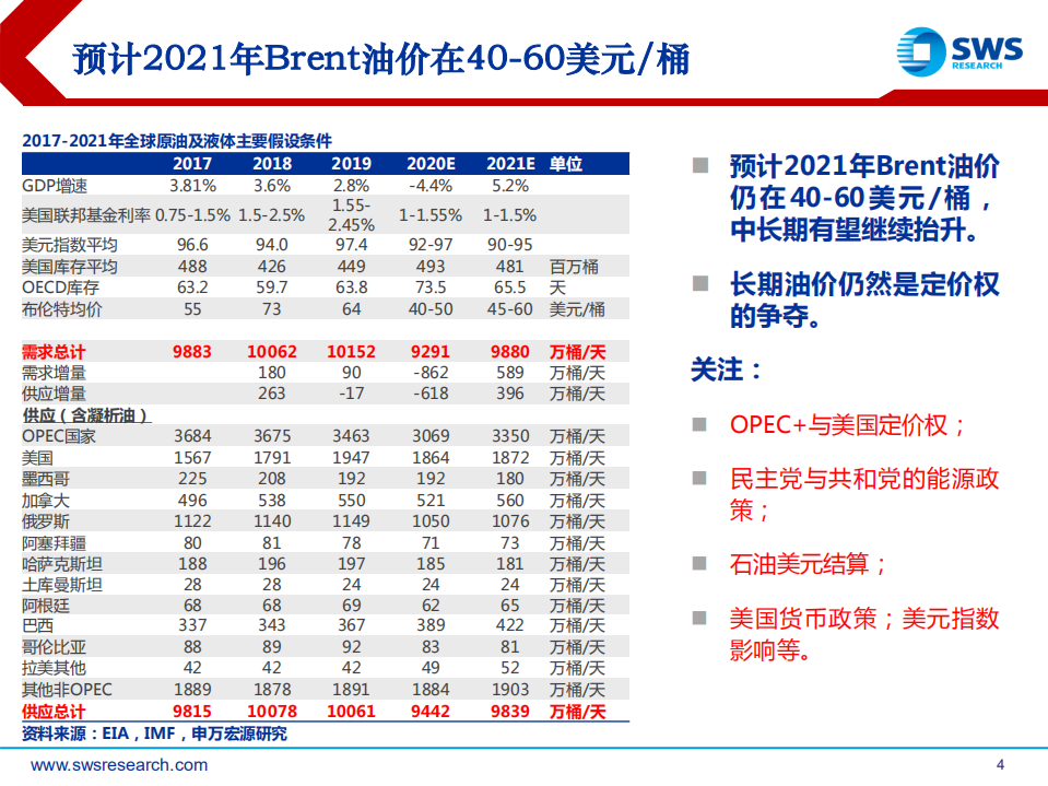2021年石油化工行业投资策略：守正不移，油价或震荡上行，把握石化龙头竞争力-20201116.pdf 第4页