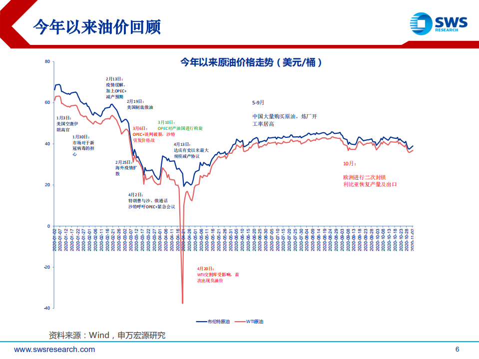 2021年石油化工行业投资策略：守正不移，油价或震荡上行，把握石化龙头竞争力-20201116.pdf 第6页