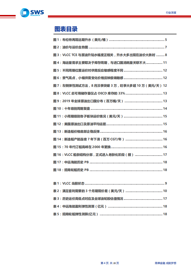 航运行业油轮08年，15年原油升水大行情复盘：原油升水重现，油轮催化来临-200301.pdf 第4页