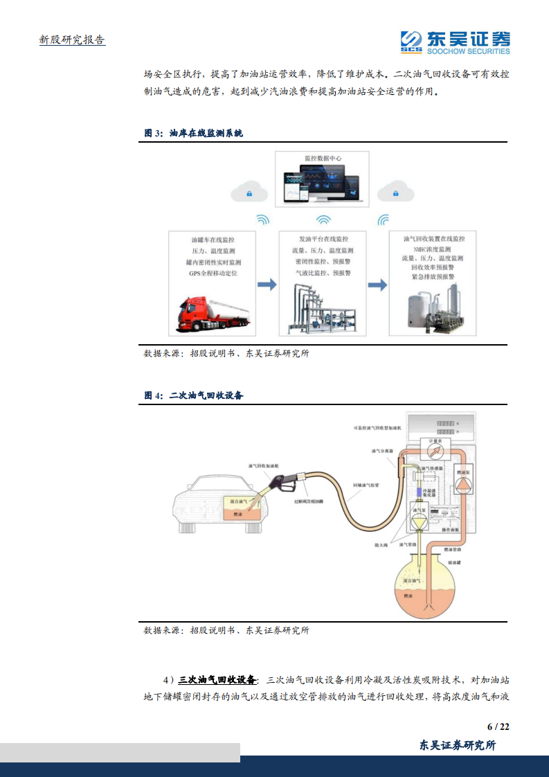 恒合股份-石油石化VOCs的监测和治理解决方案供应商-211110.pdf 第6页
