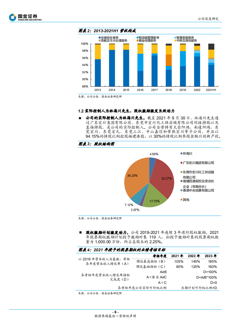 宏川智慧-石化仓储领军企业，并购助力腾飞-211230.pdf 第6页