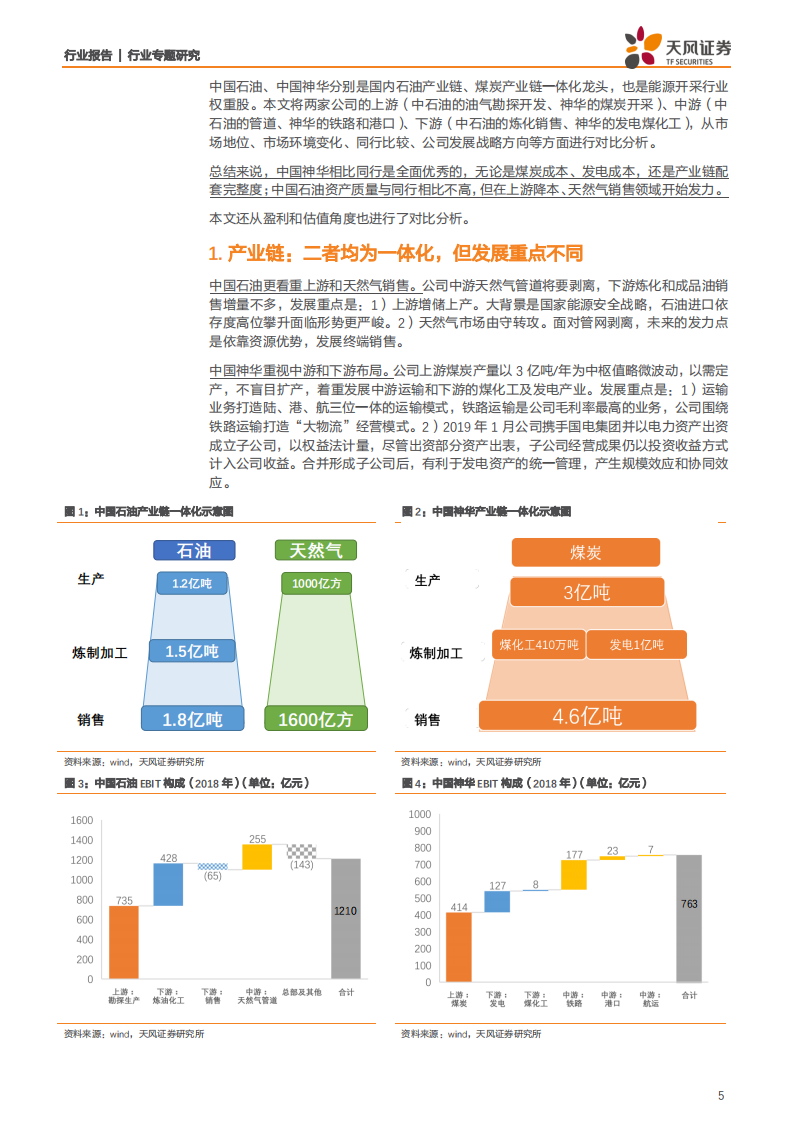 能源开采行业：化石能源巨头对比，中国石油vs中国神华-191105.pdf 第5页