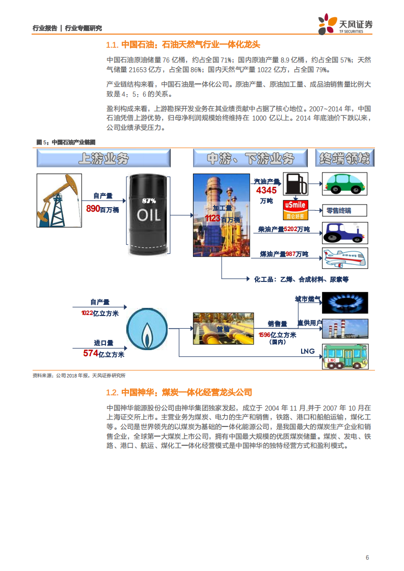 能源开采行业：化石能源巨头对比，中国石油vs中国神华-191105.pdf 第6页