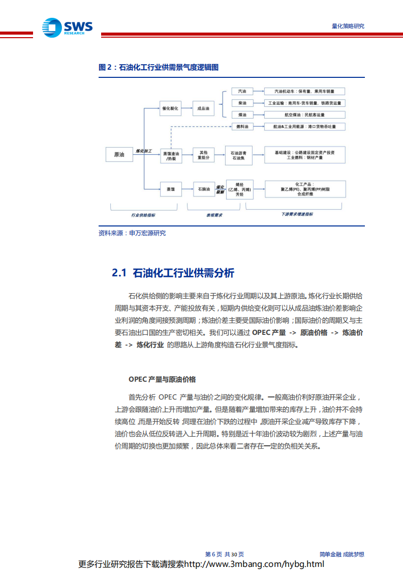 申万主动量化之石油化工行业景气度研究-190621.pdf 第6页