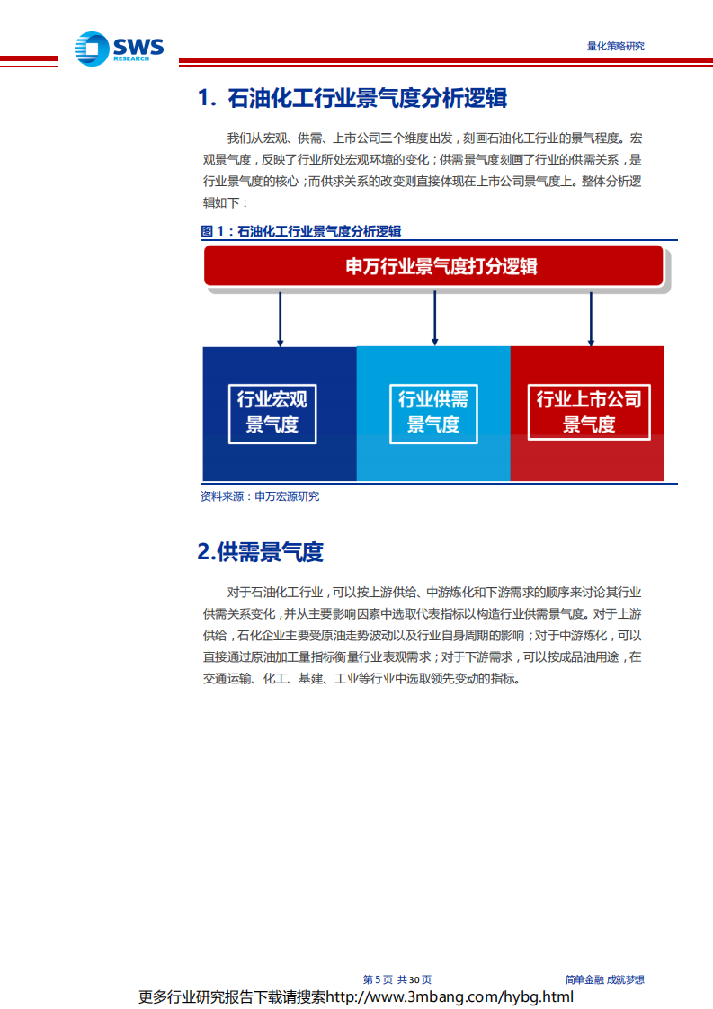 申万主动量化之石油化工行业景气度研究-190621.pdf 第5页