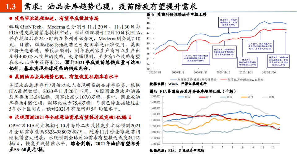 石化行业2021年度投资策略：油价复苏主旋律，石化掘金正当时-20201207.pdf 第6页