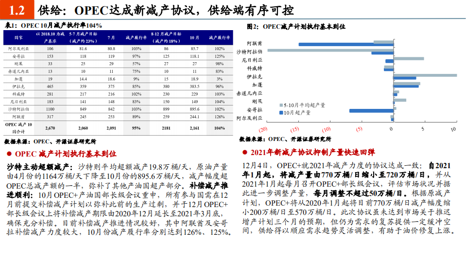 石化行业2021年度投资策略：油价复苏主旋律，石化掘金正当时-20201207.pdf 第4页
