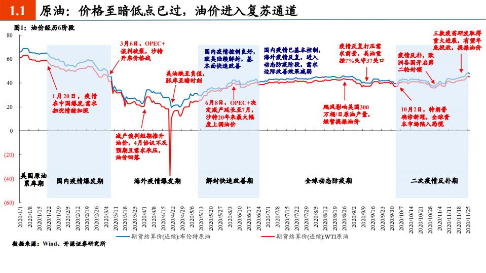 石化行业2021年度投资策略：油价复苏主旋律，石化掘金正当时-20201207.pdf 第3页