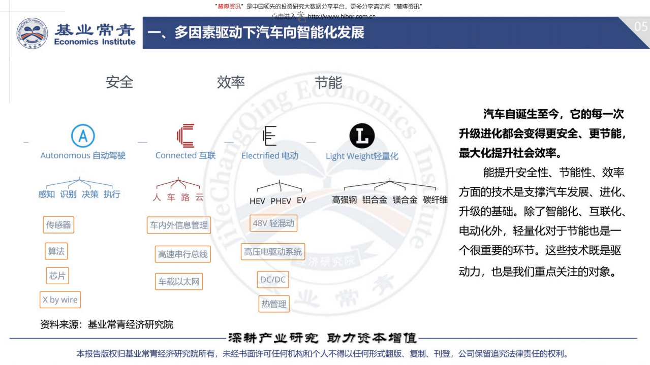 基业常青经济研究院-智能汽车行业专题报告：汽车如何跨进智能时代-180824.pdf 第6页