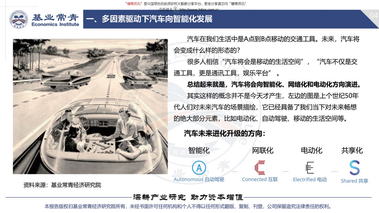 基业常青经济研究院-智能汽车行业专题报告：汽车如何跨进智能时代-180824.pdf 第5页