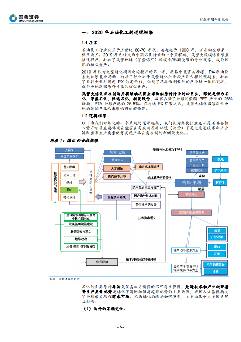 石油化工行业：大炼化，大拐点！-191204.pdf 第5页