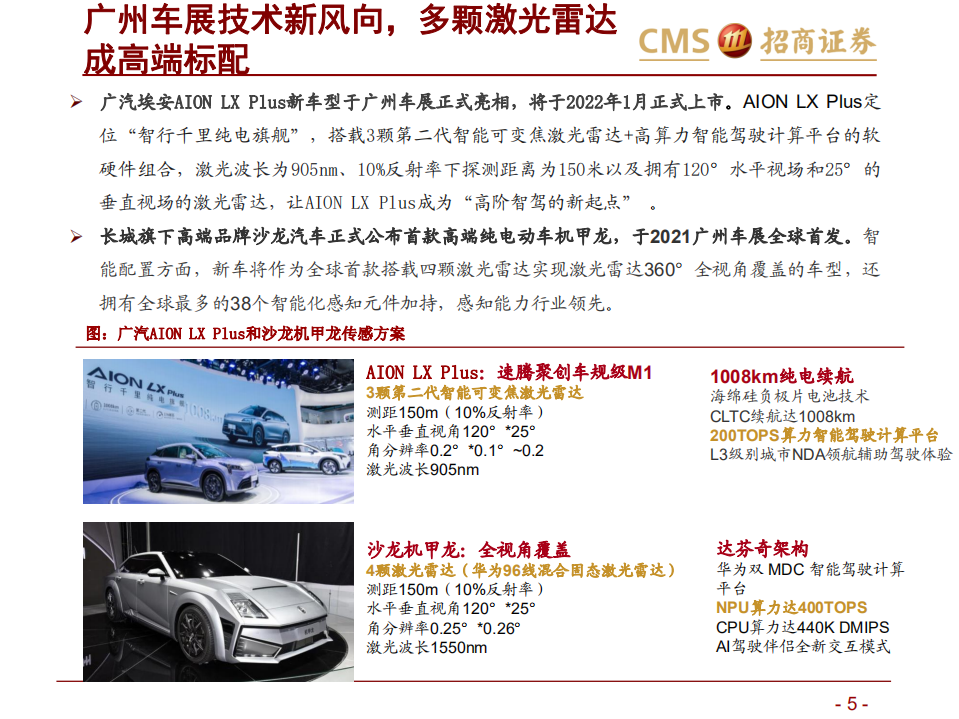 激光雷达行业报告（一）：智能网联汽车时代的千里眼-211205.pdf 第5页