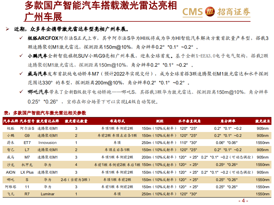 激光雷达行业报告（一）：智能网联汽车时代的千里眼-211205.pdf 第4页