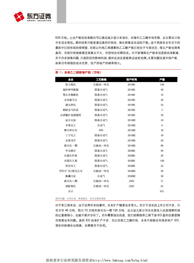 石油化工行业：大炼化行业格局正迎来历史性巨变！-190329.pdf 第6页