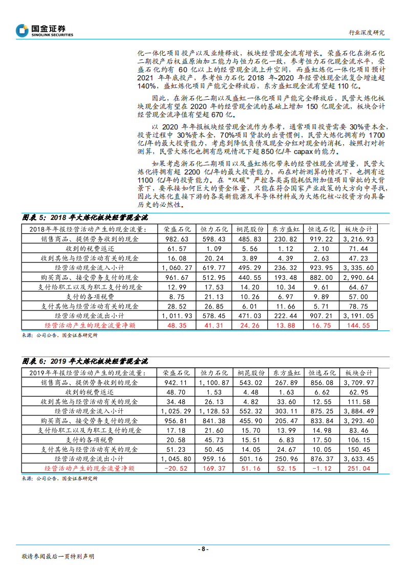 石油化工行业：大炼化插上新能源的翅膀！-210807.pdf | 先导研报