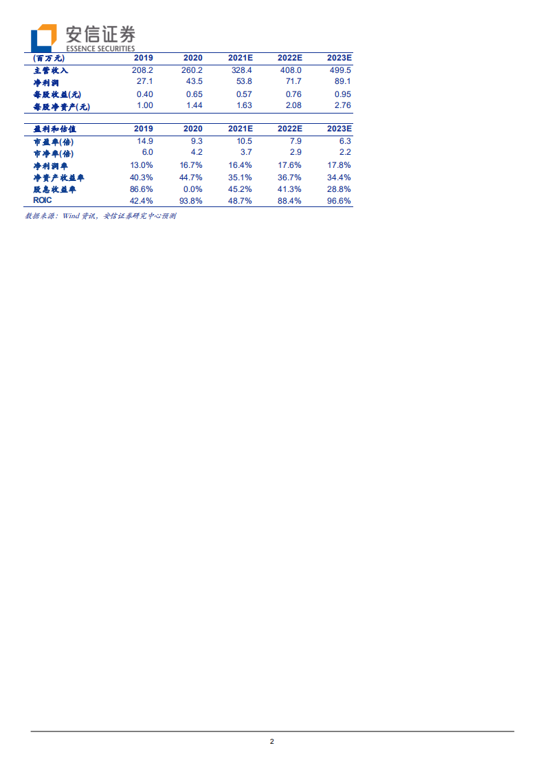 吉冈精密-电动工具、汽车齐发力，精密铸造“小巨人”未来或可期-20211017.pdf 第2页