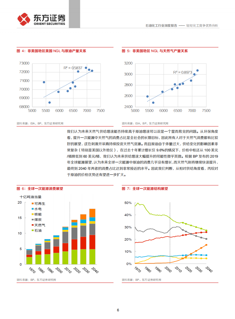石油化工行业：轻烃化工竞争优势分析-191129.pdf 第6页