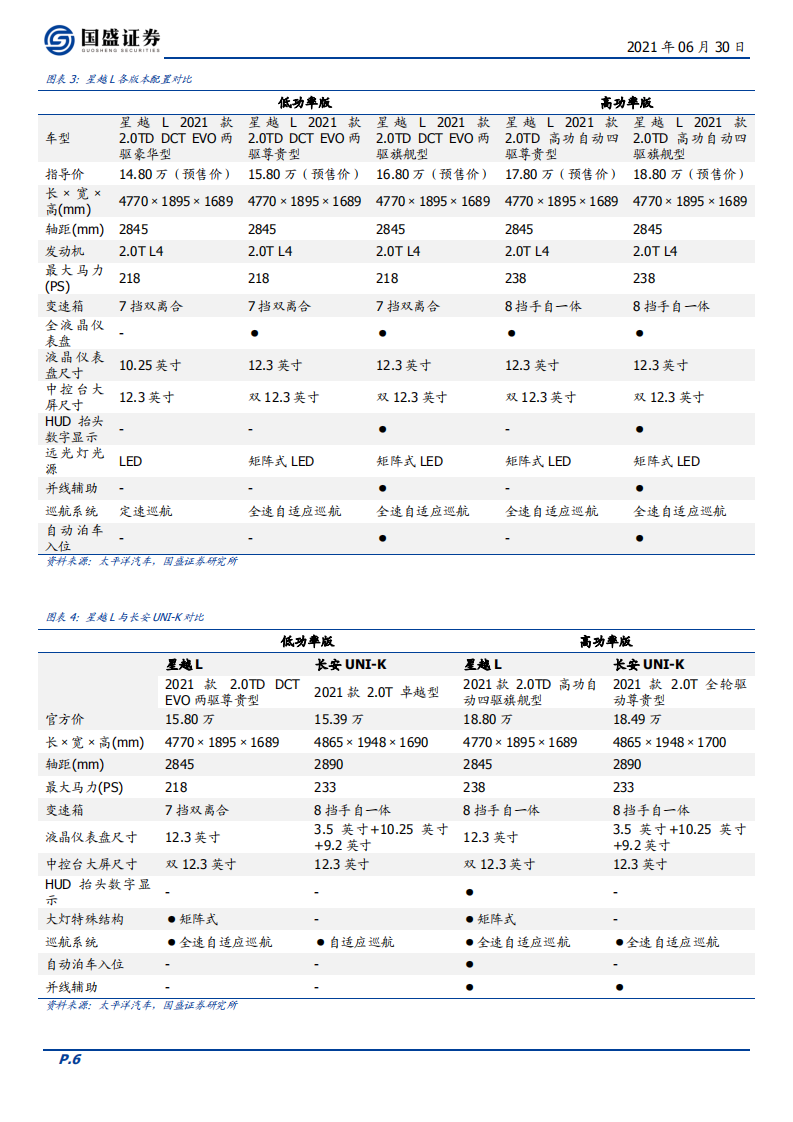 吉利汽车 -新车强势、拐点向上-210630.pdf 第6页