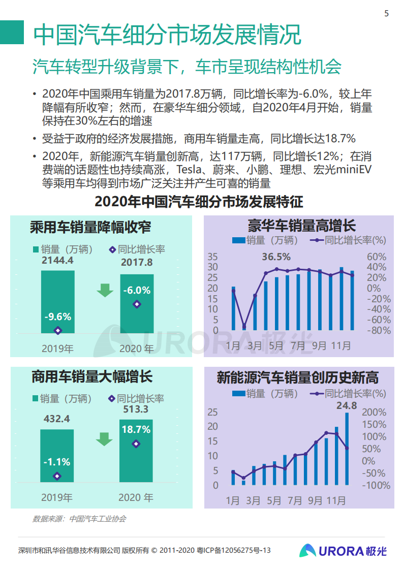 极光：2020年汽车资讯行业洞察报告.pdf 第5页