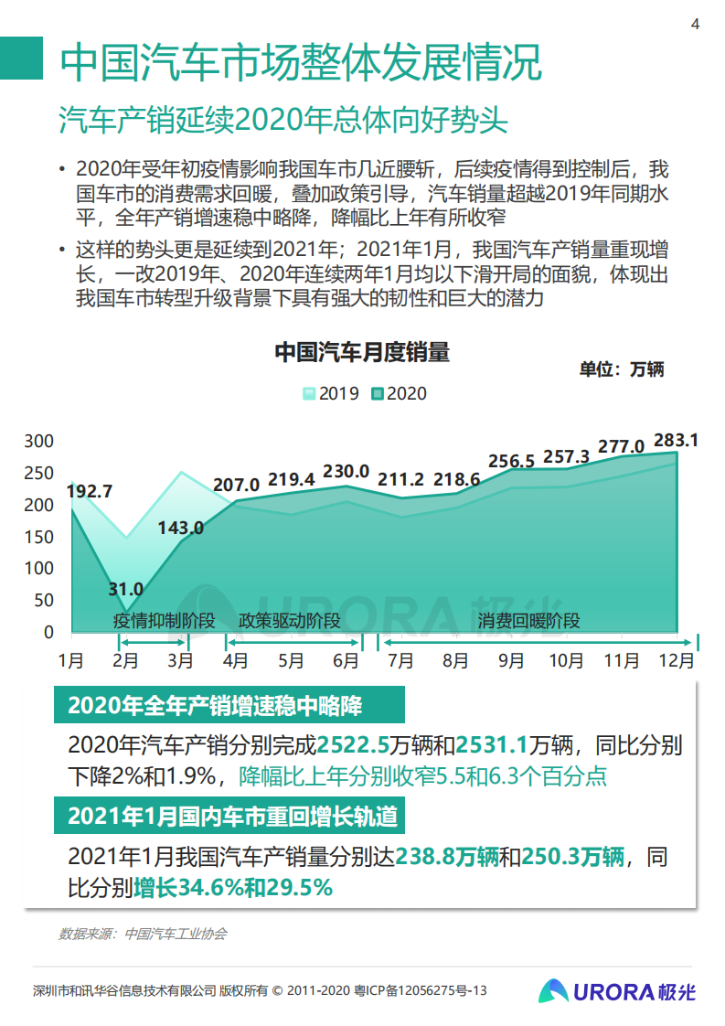 极光：2020年汽车资讯行业洞察报告.pdf 第4页