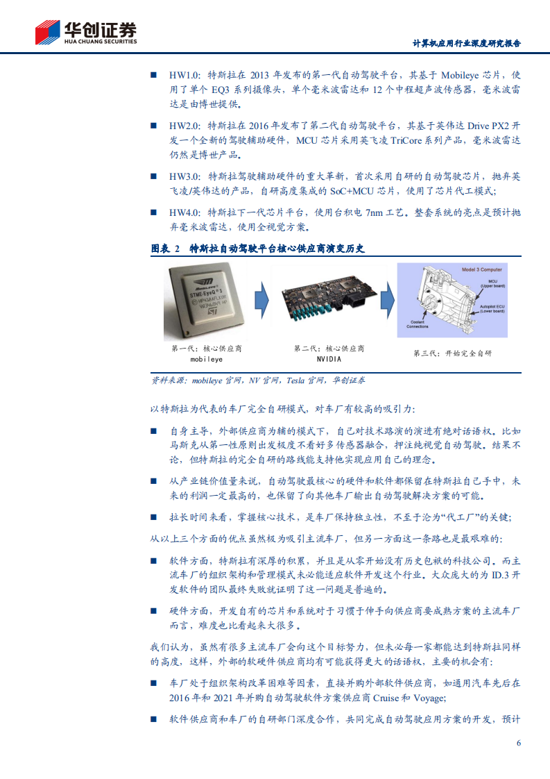 计算机应用行业深度研究报告：汽车智能化重构汽车软件产业供应链-210615.pdf 第6页
